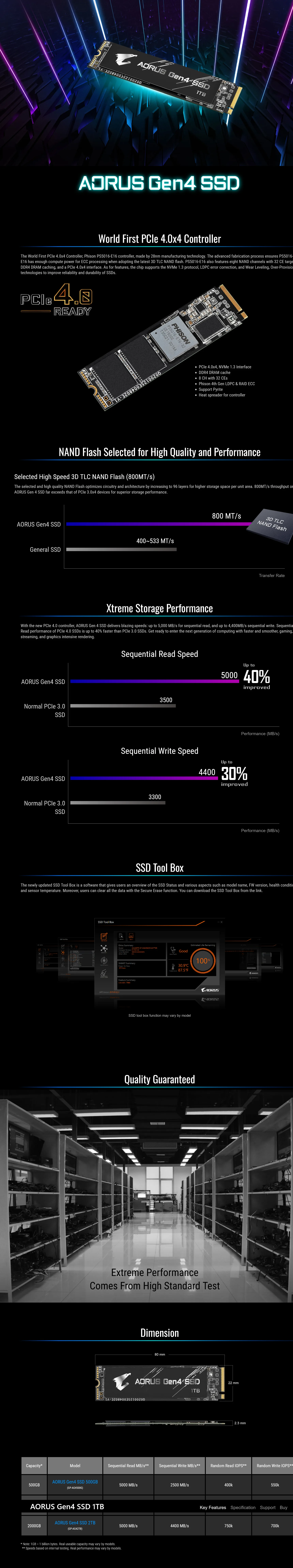 Gigabyte AORUS Gen4 SSD 1TB M.2 NVMe desc
